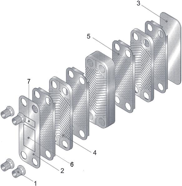 1. Structure of Brazed Plate Heat Exchanger BHE consists of an S frame, heat transfer plates and E-frame as shown in the structural diagram on the below.