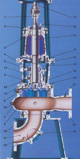 Pump Features A. Lifting Eye tap in shaft end simplifies disassembly. B. External Shaft Adjustment simplifies correctly orientating the impeller within the casing during scheduled maintenance. C.