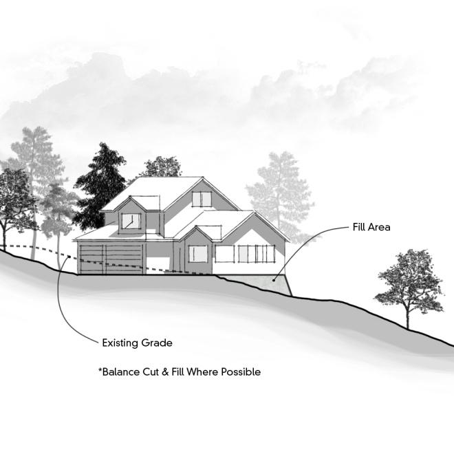 Mandatory Advisory P. Limit site grading for buildings to preserve existing land forms. See Figure 19.72.17 Building designs that require extensive cut and fills are prohibited. See Section 19.72.070.