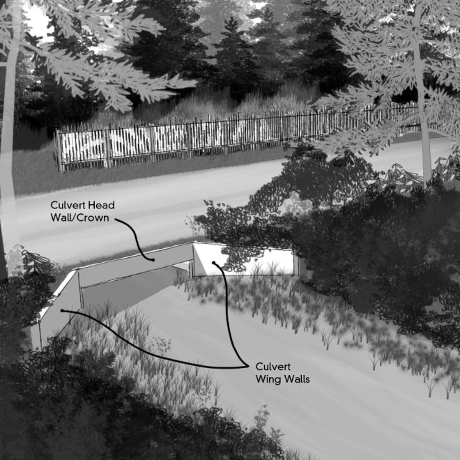 FIGURE 24-19: CULVERTS Mandatory Advisory T. Design traffic circulation to respect existing topography, achieve acceptable slopes, and adhere to minimum width and turning standards. See Figure 19.72.