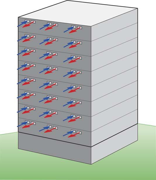 4 Building Science Digest 110 Figure 4: Distributed Ventilation: Individual unit ventilation provided across exterior walls not across interior pressure boundaries such as floors.