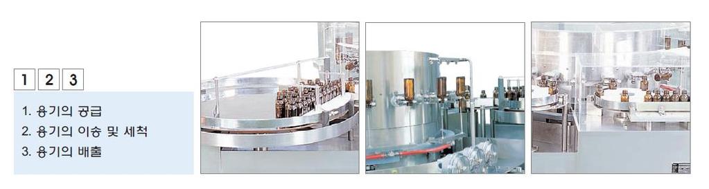 Various size of bottle and wide selection of production range Technical Data DESCRIPTION DWT-1000 MODEL DWT-2000 Number of Gripper 20 40 Output (Vials/min): 10 ml
