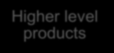 SDR_1_3 EDR_1_0 ) Higher level products