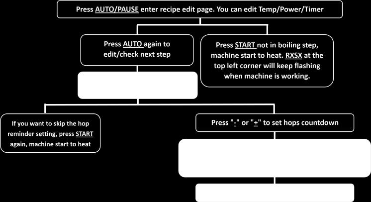 You can press START button to run the picked up program instantly or press AUTO/PAUSE button to edit/check the program step by step. 12.