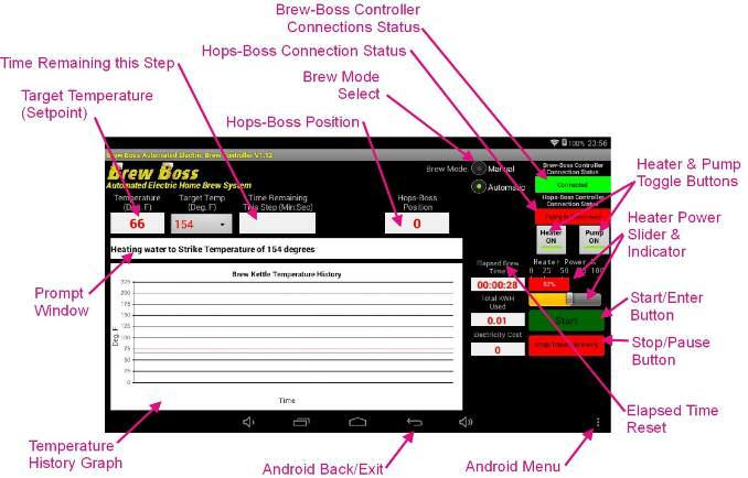4 Brew-Boss Controller and Brew-Boss App The Brew-Boss system makes brewing as simple as pressing buttons and following textual and voice prompts, assuring successful batches every time.
