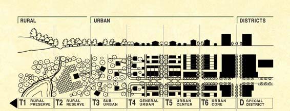 Urban Center Zone