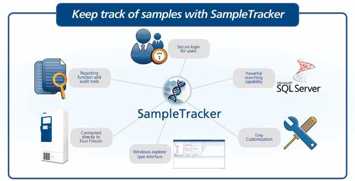 18 Life Science Sample Protection Sample Database Management Software SampleTracker SampleTracker is a comprehensive Biosample Inventory Management solution, which can be connected to Esco Lexicon II