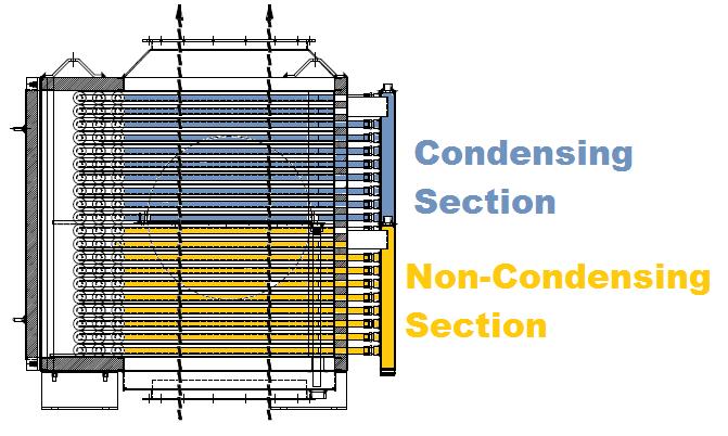 Economizer Condensing >TWO Water