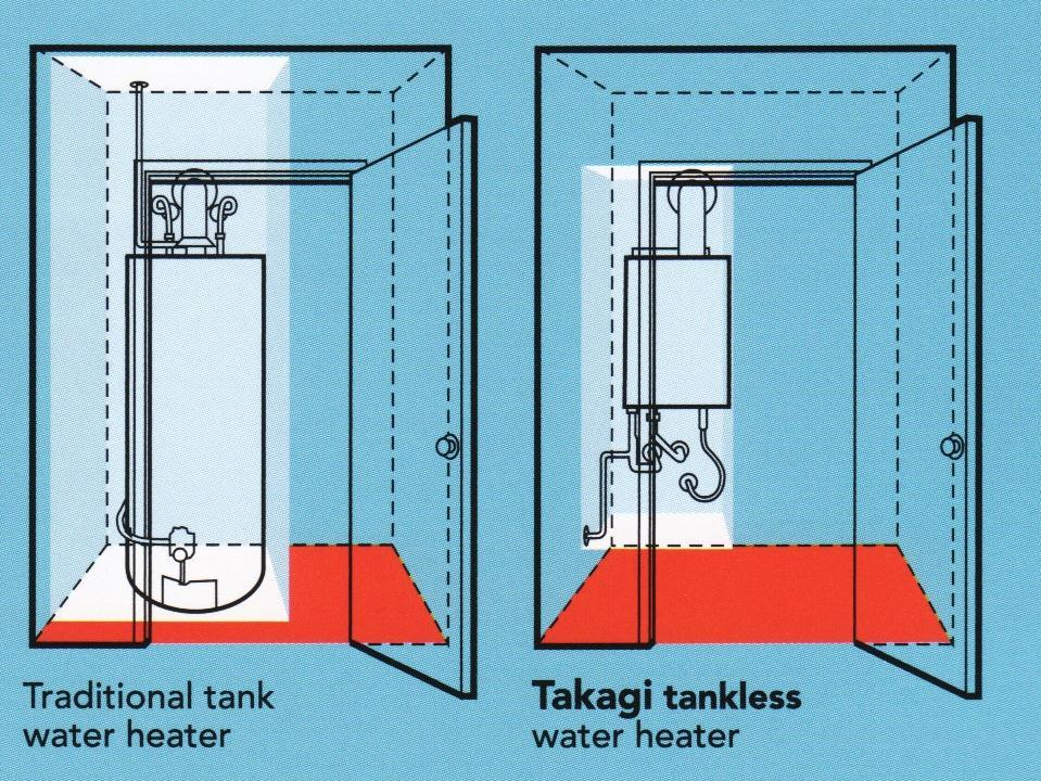 Tankless Gas-Fired Water
