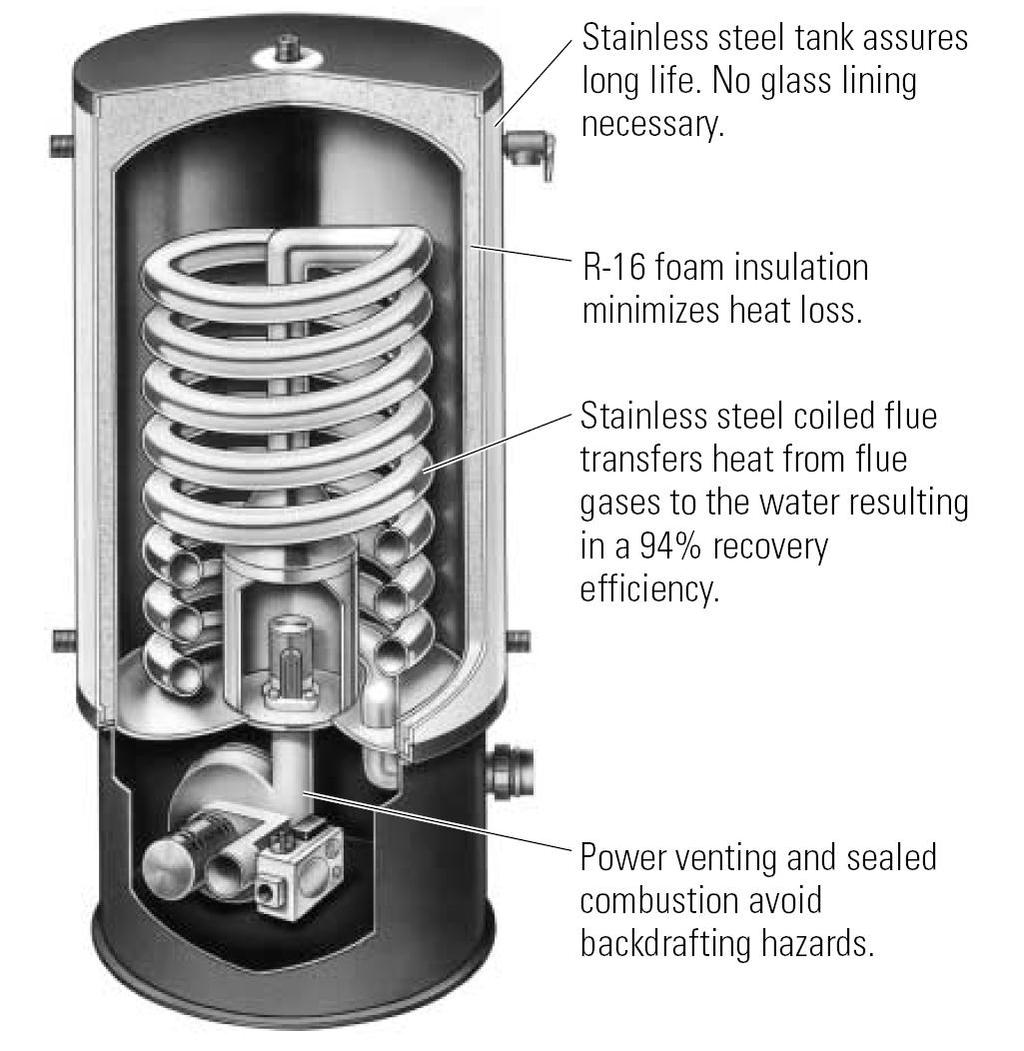 New Technology in Water Heating Condensing Water