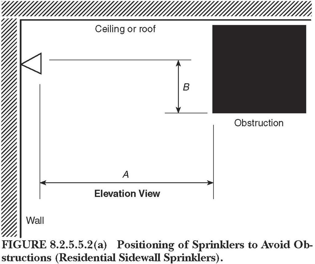 Obstructions to discharge - sidewalls Section 8.2.