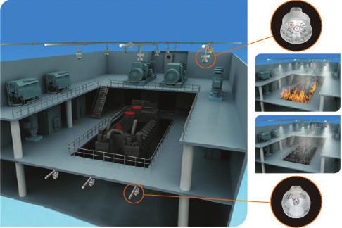 An environment-friendly system, its protected volume can be increased to 16,000m 3 (with height remaining at 15.5 meters) in accordance with IMO MSC.1/Circ.