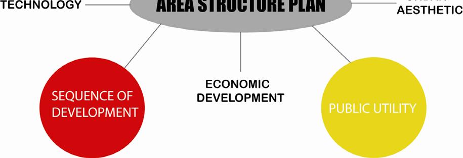 employment and business opportunities in West Lethbridge Utilize location to achieve the highest land use potential that is possible Develop a future land use framework that is diverse and innovative