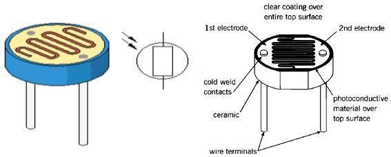 2.1 LDR The theoretical concept of the light sensor lies behind, which is used in this circuit as a darkness detector. The LDR is a resistor as shown in Fig.