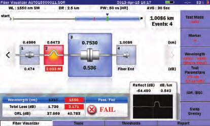 Dedicated testing modes are available for fault location, cable installation, loss budget testing, and visual fault location.