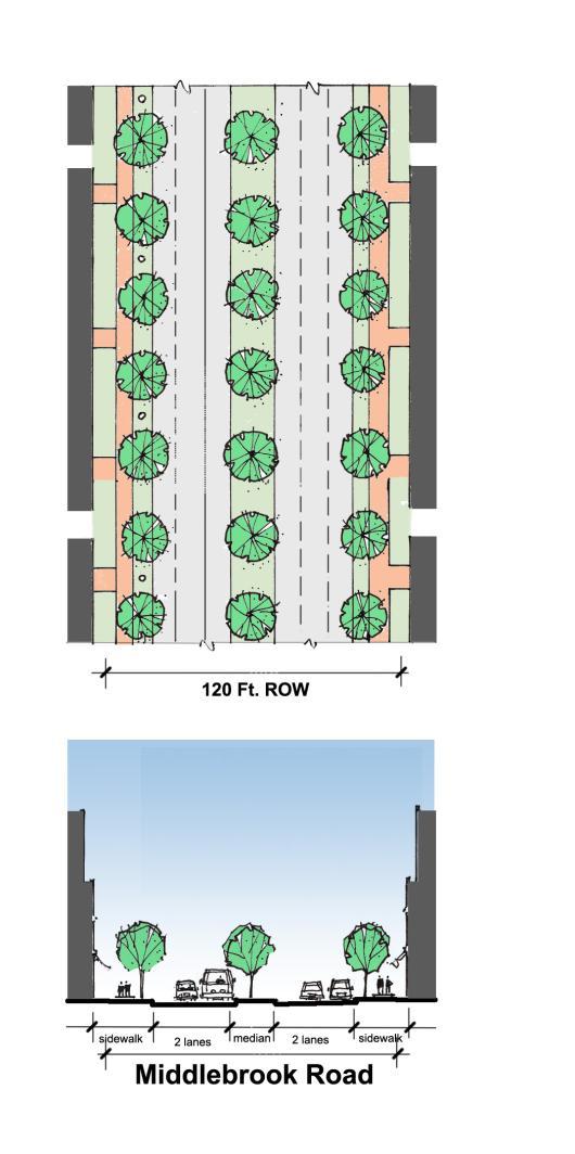 Provide double row of street trees, median trees, north side bikeway, and south side sidewalk, high mount and pedestrian level street lighting.