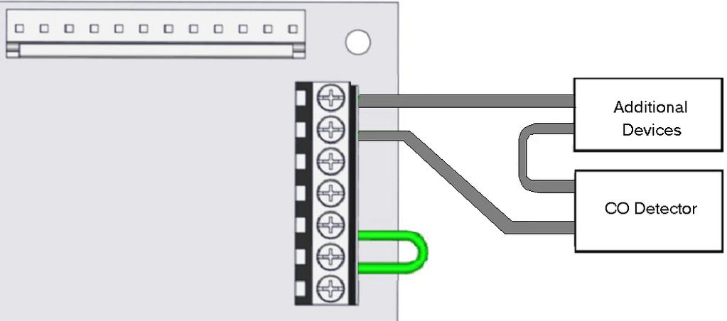 REMOTE INTL K TERMINALS & JUMPER WIRE Figure 3. Boiler I/O Box Terminals 8.