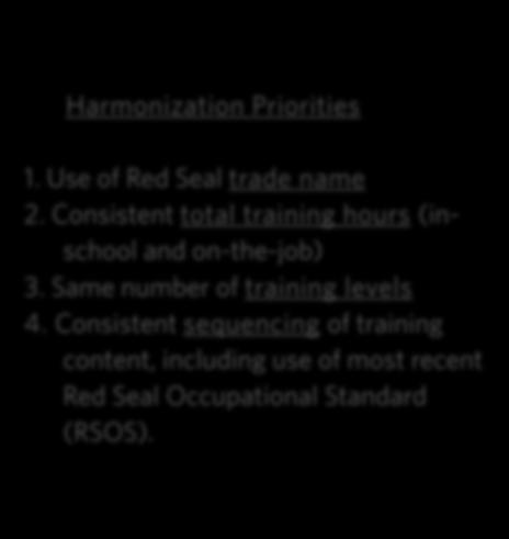 apprenticeship training requirements more consistent in the Red Seal trades.