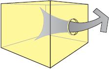 Physics of Air Flow Air Flow is dependant on 2 variables: 1. A hole and its size 2.