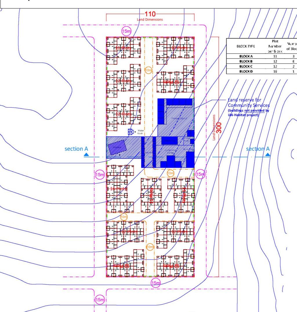 Settlement planning Site Planning Communal open space in the middle of the settlement (blue area) Complementary services can