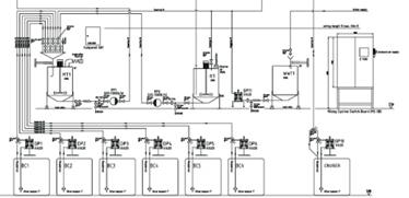 Those final mixtures are then pumped to work tanks, where they are made available to the Centricoater s dosing systems.