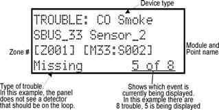 SYSTEM TROUBLE LED flashes. The LCD displays a screen similar to this one.