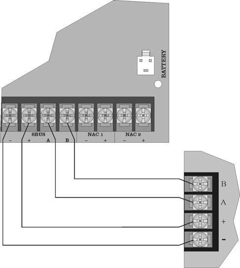 Model 5700 Installation Manual 4.4.2 Wiring Configurations Figure 4-8 illustrates Class B configuration.