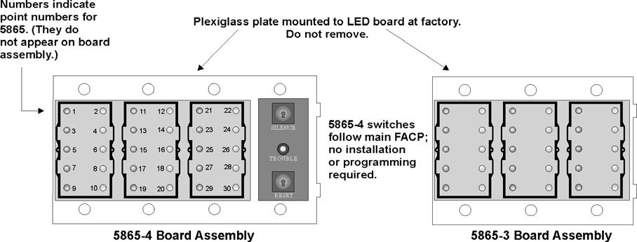 These are arranged as 15 pairs of red (typically used for alarm) and yellow (typically used for trouble) LEDs. Installation of the 5865-3 and 5865-4 is identical.