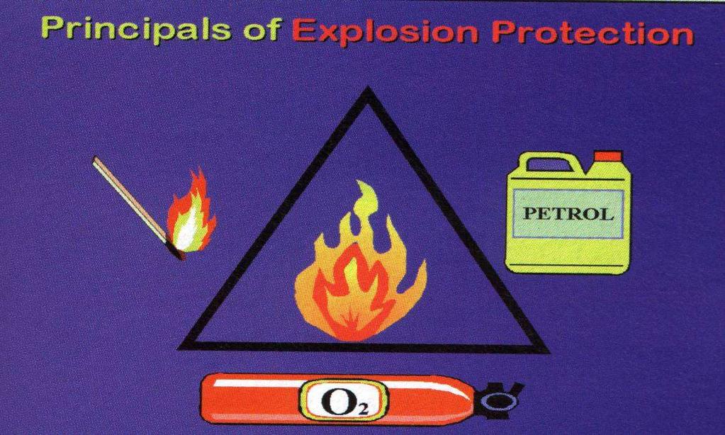 Explosion Properties Where fuel and oxygen (normally the oxygen in air) are present in the