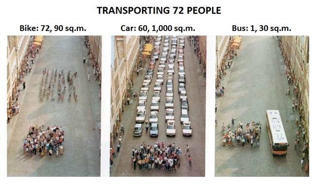 Traffic & parking spaces for cars versus