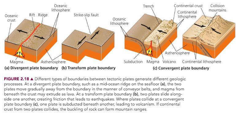 -Plate Tectonics -Earthquakes *result of