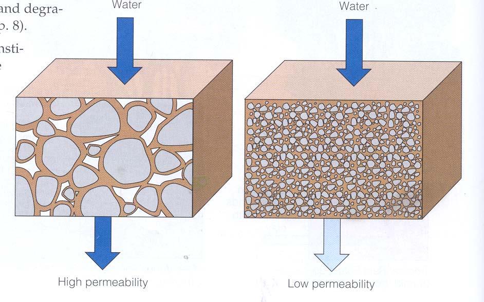 Permeability The rate at which water and air moves from