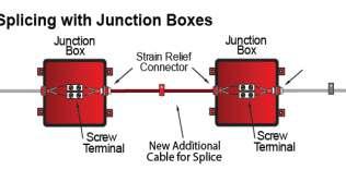 SPLICING ACCESSORIES TRADITIONAL WAYS TO SPLICE JBoxes,Screw Terminals and quick splice In Line Splice Connectors (SEE PAGE 35-36 FOR NEW REDGEAR SPLICE KIT) JBox JBox Splicing Method JBox Screw