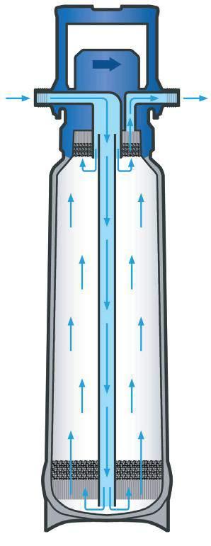 HotSpot Titanium Water filter The HotSpot Titanium Water filter is designed to ensure that only purified water enters the titanium heater.