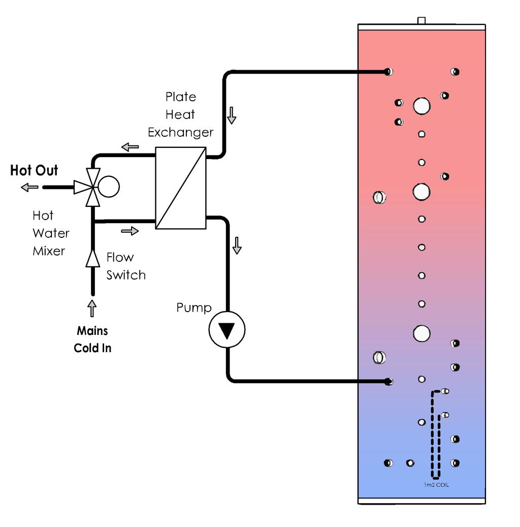 X2009-2: Mains Hot Water via Plate Heat Exchanger. 1.