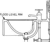 Plumbing Fixtures and Facilities The water supply shall be maintained free from