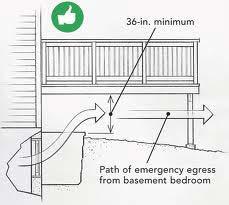 Emergency Escape Windows under decks and porches are permitted if, The