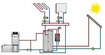 The differential temperature control and weather-driven control optimise energy usage allowing environmentally friendly and energy saving heating.
