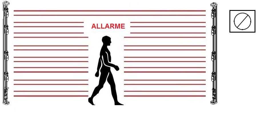 11. ALARM SENSITIVITY ADJUSTMENT You can set the barrier for HIGH sensitivity as crossing fast (running) or LOW as slow ( walking).