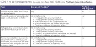 7(C)(16) Simplified Two Category Clothing Approach PPE Selection Table 130.