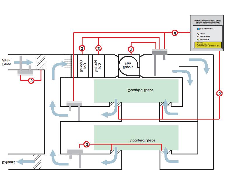Figure 3: Examples of potential DSD connections in a HVAC The following recommendations apply when determining actions in the event of an alarm: 6.3.1 The actions required in the event of an alarm from a DSD should be pre-planned and the subject of early discussions between the interested parties.