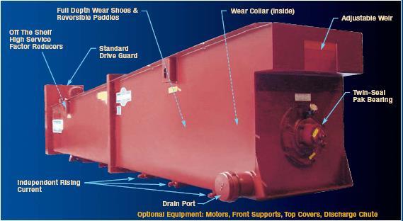 COARSE SCREW WASHER PROCESS 4 x 4 mesh feed and water are introduced in the feed end of the unit Paddles and screw flights provide a light scrubbing and agitation This scrubbing along with rising
