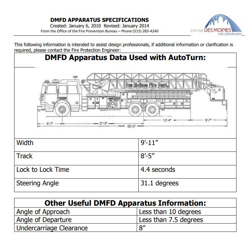 Using Autoturn to Verify The template to use for DMFD apparatus is available on our website: