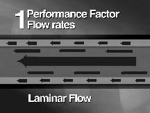 p e rf o rmance factors; p re s s u re dro p Laminar flow is undesirable because it has a streamline pattern, with the coolant flowing in layers parallel to the wall of the heat exchange tube.