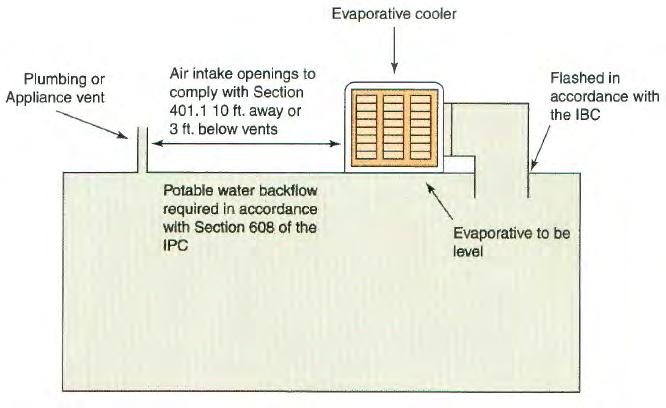 SECTION 928 EVAPORATIVE COOLING EQUIPMENT 928.1 General.