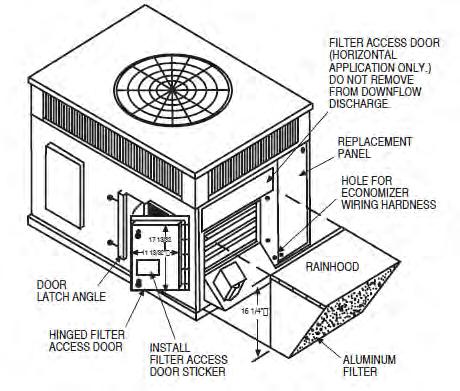 91 Economizer installed on RTU THEATER ROOMS UNDER GARAGE and other rooms where natural ventilation is not possible These rooms typically do not have windows or doors to outside, allowing use of