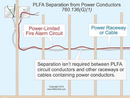 (1) Types FPLP, FPLR, and FPL cables (2) Types FPLP, FPLR, and FPL cables installed in: a. Plenum communications raceways b. Plenum cable routing assemblies c. Riser communications raceways d.