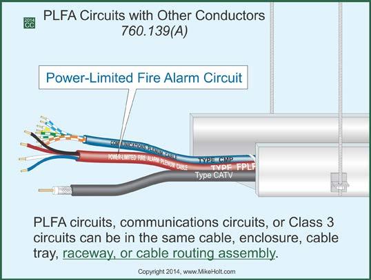 General-purpose cable routing assemblies (3) Types FPLP, FPLR, and FPL cables installed in a raceway of a type recognized in Chapter 3 760.136 Separation from Power Conductors (A) General.
