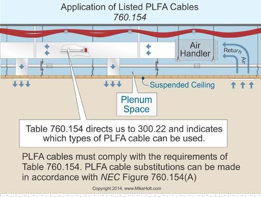 insulation isn t less than that required for the power-limited fire alarm circuits. Listed Class 2 cables have an insulation voltage rating of at least 150V [725.