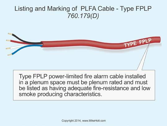 760.179(A) through (H) and shall be marked in accordance with 760.179 (I). (C) Ratings. Fire Alarm cable must have a voltage rating of not less than 300 volts. Figure 760 23 (D) Type FPLP.